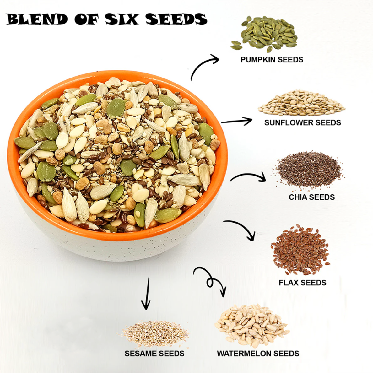 Super Six Seeds Mix – Organic Superfood